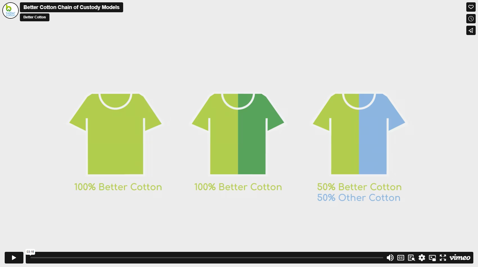 cotton COC vimeo placeholder